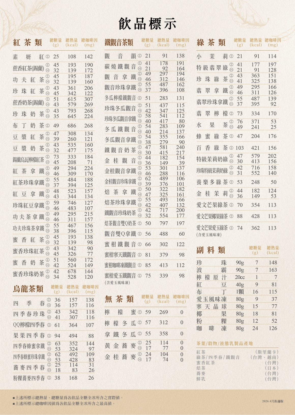 2026 4月茶湯會_A4糖量表_街邊-01